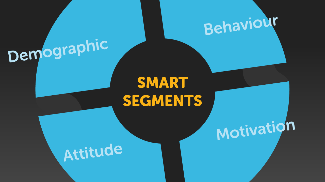 Selecting the analytical methodologies that fit a customer's goals